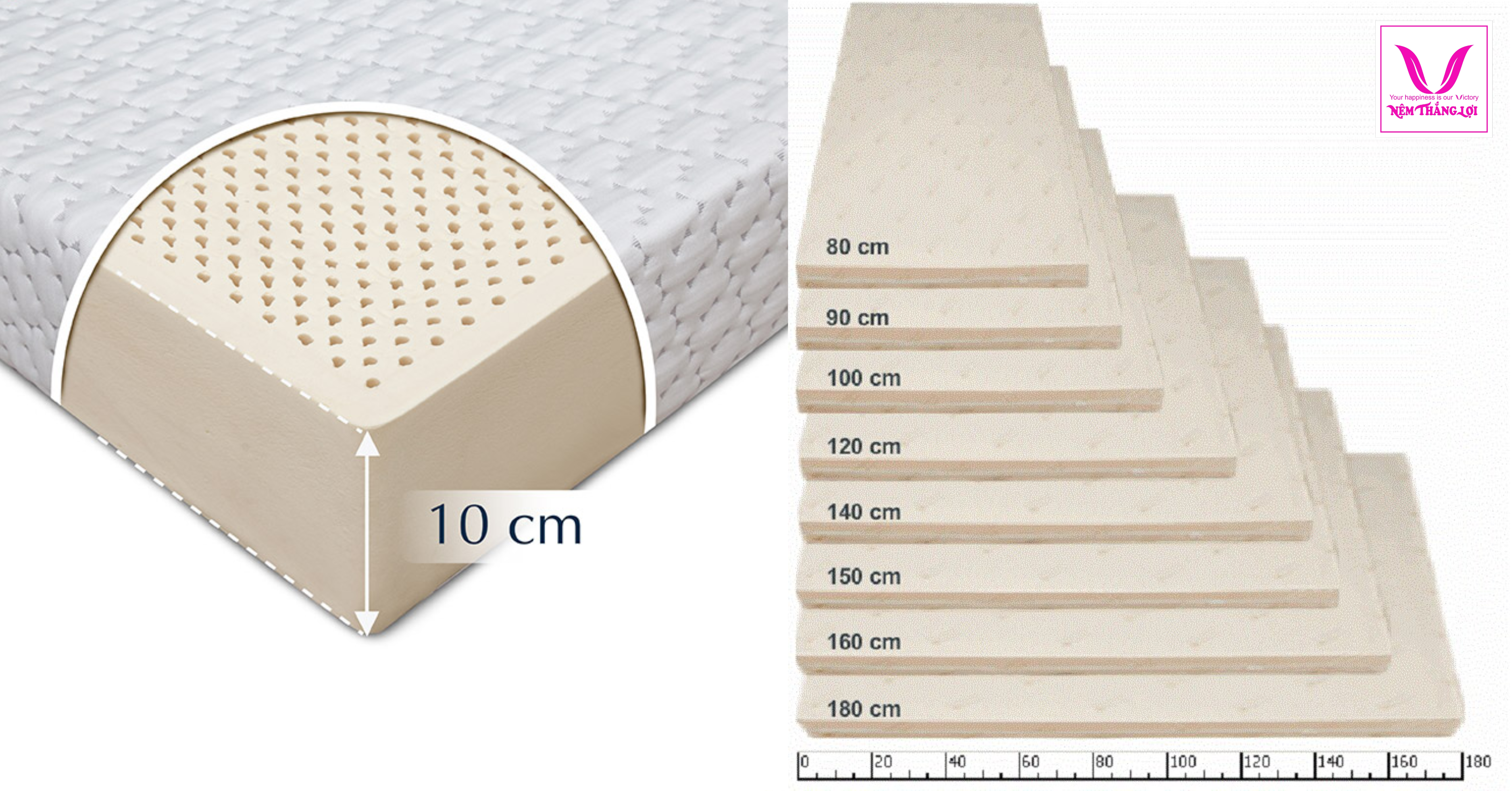 NÊN MUA NỆM 10CM HAY 15CM LÀ TỐT NHẤT Độ dày nệm phổ biến 5cm – 10cm - 15cm – 20cm