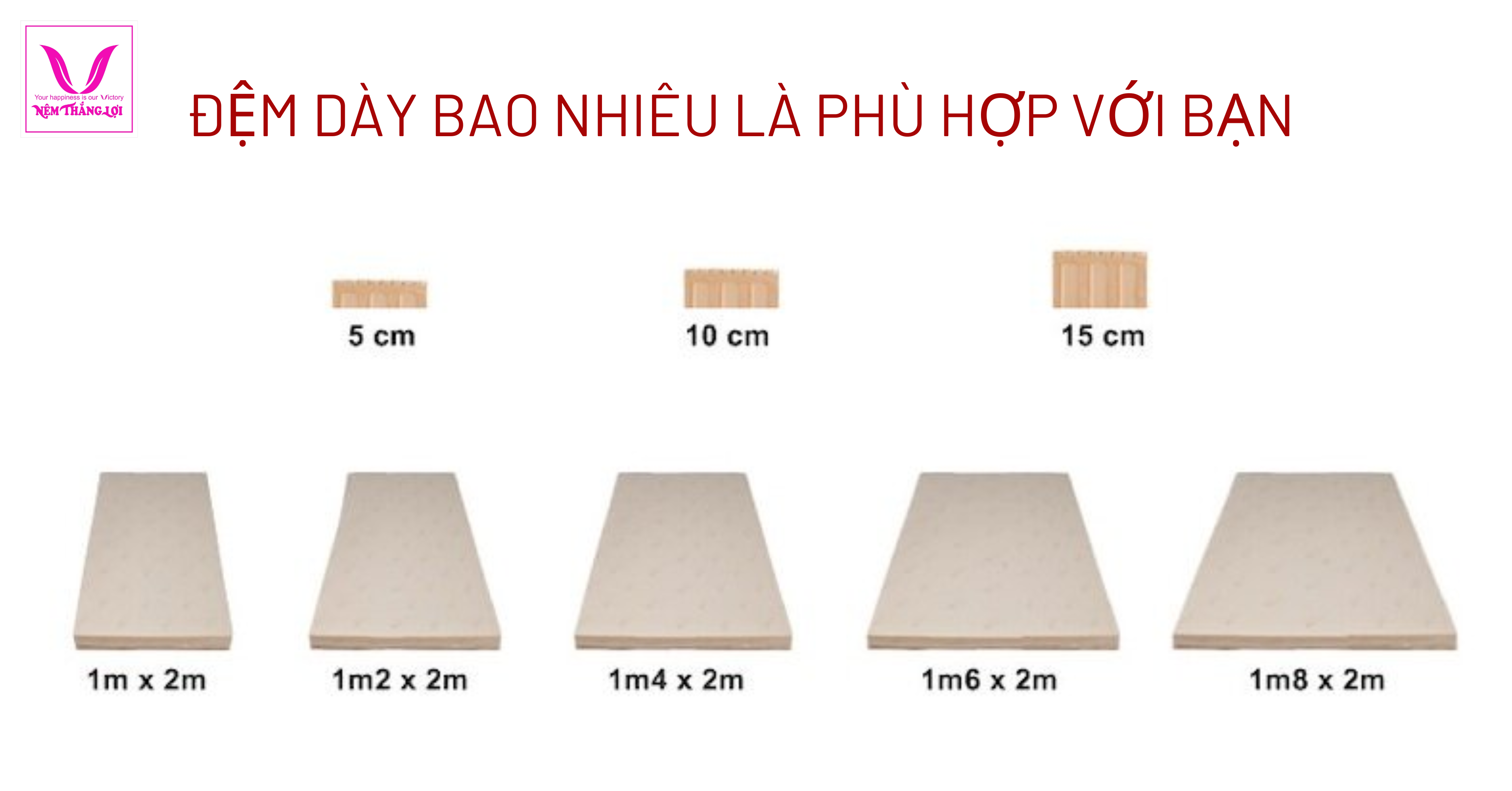 📌 NÊN MUA NỆM DÀY BAO NHIÊU CM LÀ THÍCH HỢP? Đệm dày bao nhiêu là thích hợp với bạn?